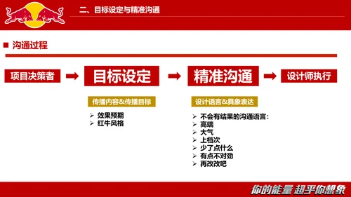 红牛视觉设计的沟通与表达PPT模板