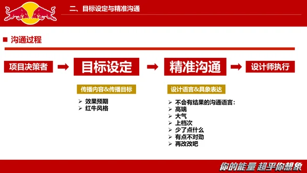 红牛视觉设计的沟通与表达PPT模板