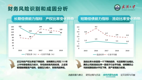 国潮学术风武汉大学论文答辩通用PPT模板