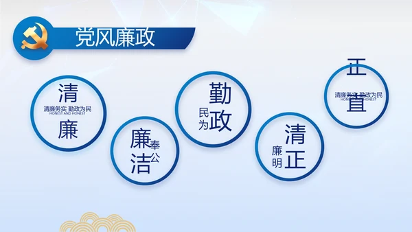 全国开展政法队伍教育整顿党课PPT