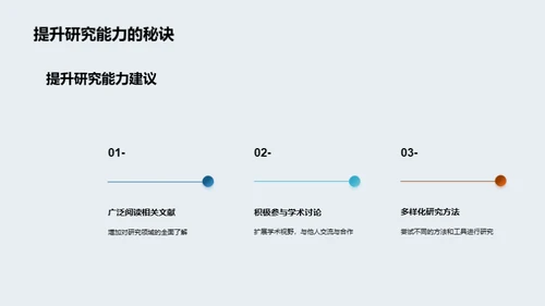 硕士之路：挑战与收获