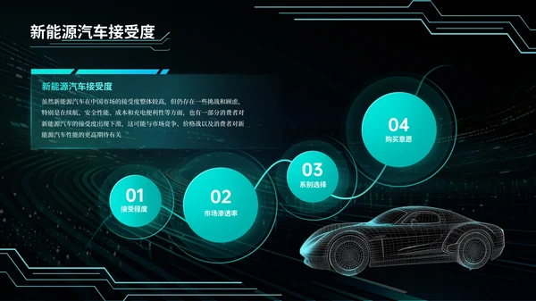 青绿色科技风汽车商业计划书PPT模板