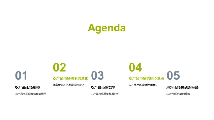 农产品市场洞察解析