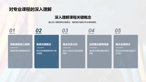 专业难题攻克报告PPT模板