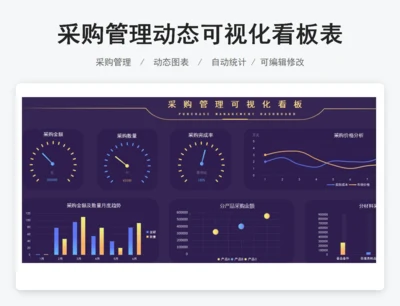 采购管理动态可视化看板表