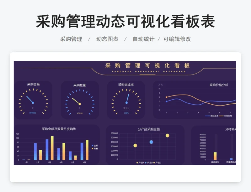 采购管理动态可视化看板表