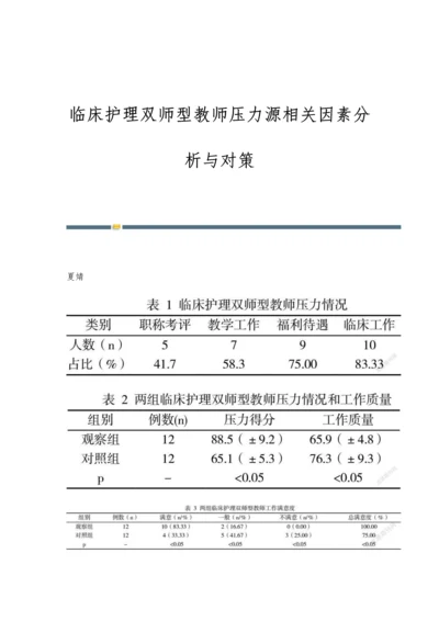 临床护理双师型教师压力源相关因素分析与对策.docx