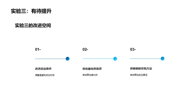 化学实验季度回顾