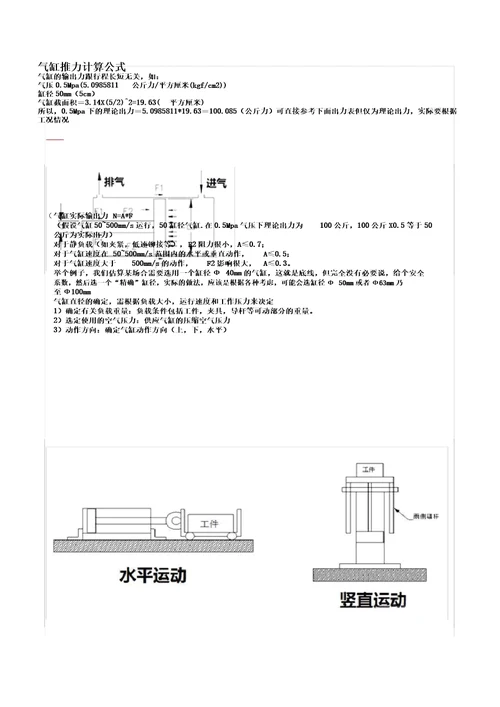 电磁阀选型、分类及气缸推力计算