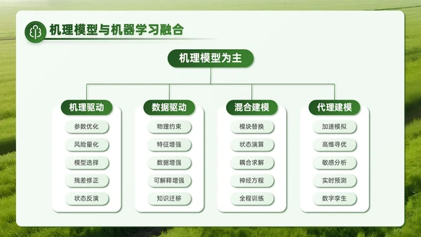 绿色商务风智慧聚农机赋能科研创新之路PPT