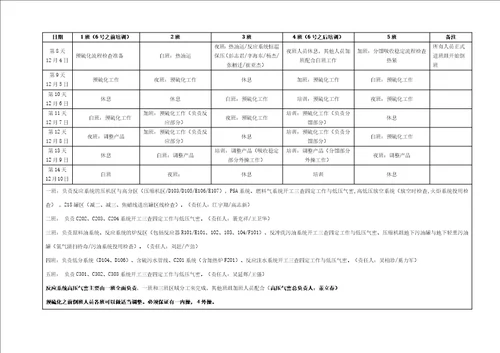 蜡油加氢裂化装置检修开工总结