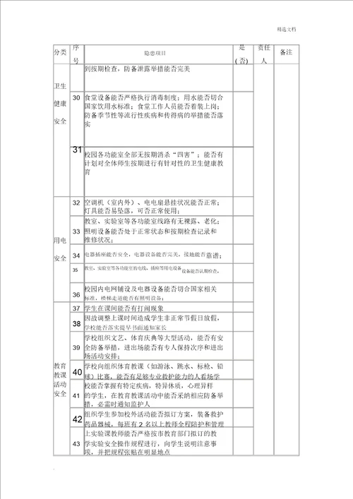 学校安全隐患排查表模版