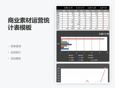 商业素材运营统计表模板