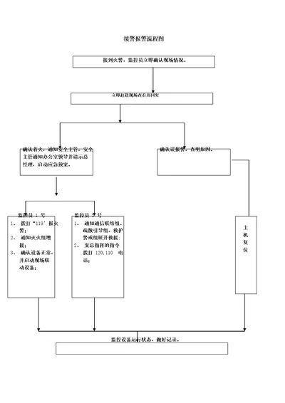 接警报警流程图