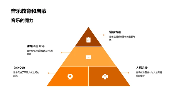 音乐之旅：解密音乐奥秘