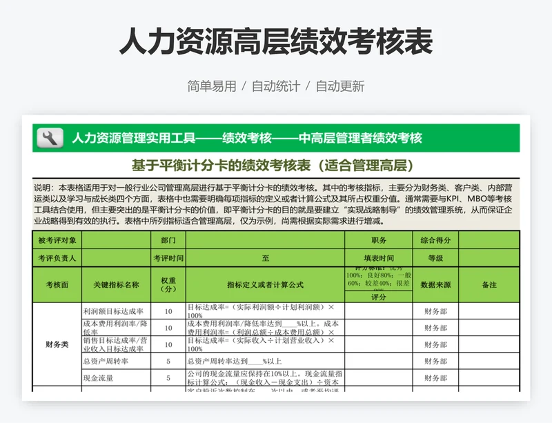 人力资源高层绩效考核表