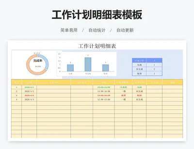 工作计划明细表模板