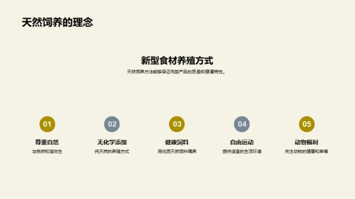 天然养殖，创新未来