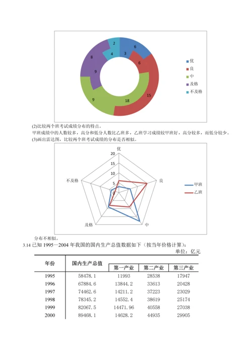 统计学第三章课后习题画图作业.docx