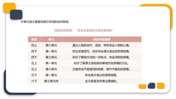 统编版六年级语文下册第三单元教材分析课件