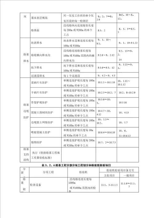 高速铁路路基工程施工质量验收暂行标准正文