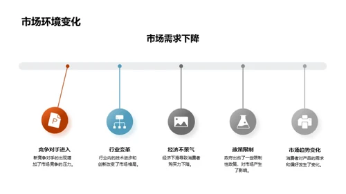 财务回顾与策略展望