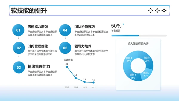 蓝色渐变风个人成长年终总结PPT模板