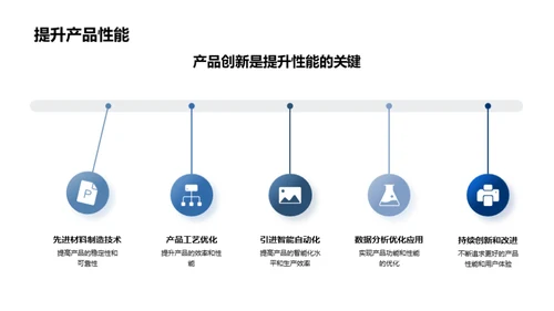 科技力量催化未来