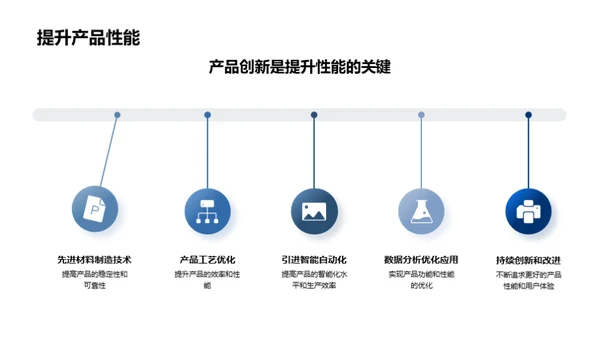 科技力量催化未来