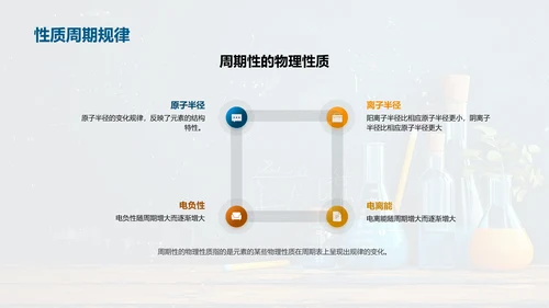 化学知识点深度解析PPT模板