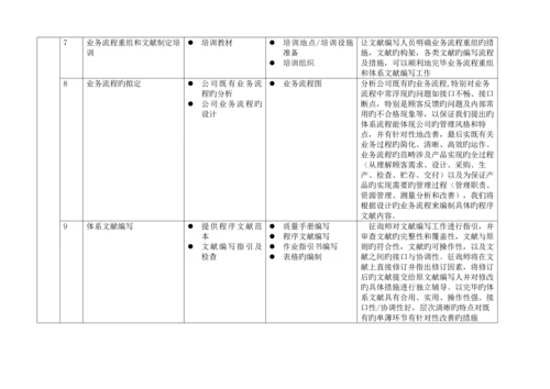 散热器有限公司咨询专题方案(2).docx