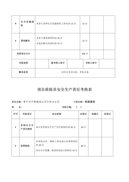 安全生产责任制考核制度及考核表格.docx