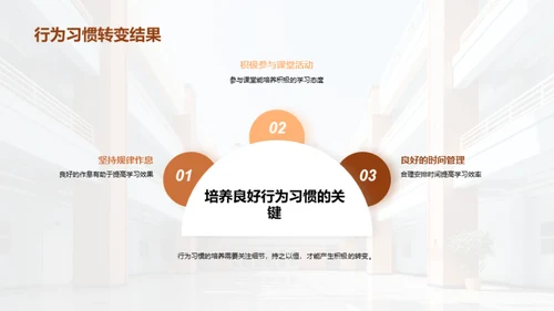 初中生行为习惯塑造
