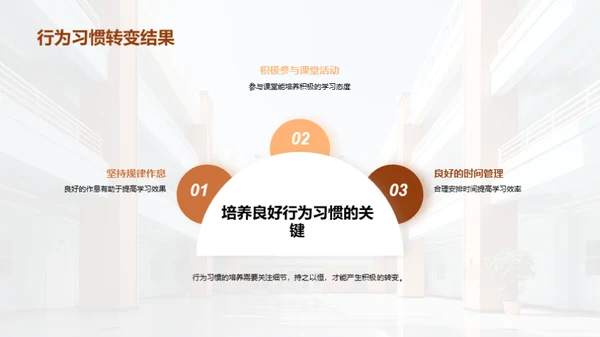 初中生行为习惯塑造