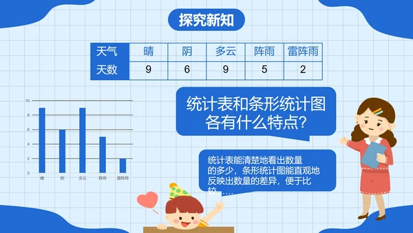 人教版四年级数学上册认识条形统计图课件PPT模板