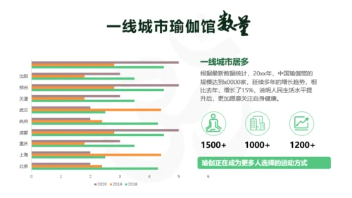 绿色健身瑜伽类培训授课课件模板