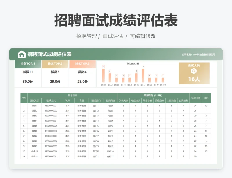 招聘面试成绩评估表