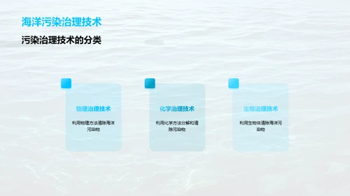 科技驱动海洋守护