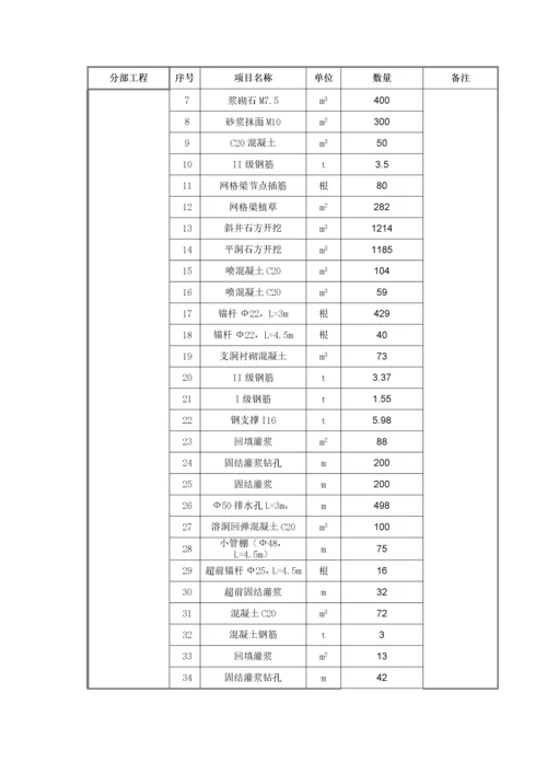 XXXX年水利工程检测计划范本.docx