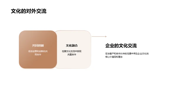 打造家居行业企业文化