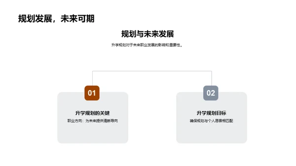 专业选择与升学策略