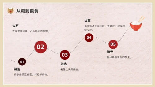彩色简约插画节约粮食主题班会PPT课件世界粮食日