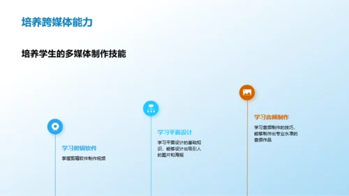 新媒体与历史文化传播