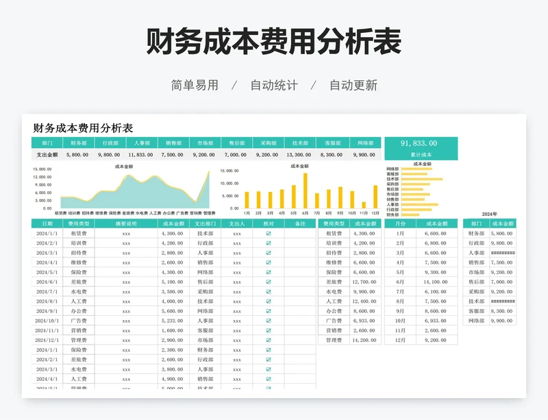 财务成本费用分析表
