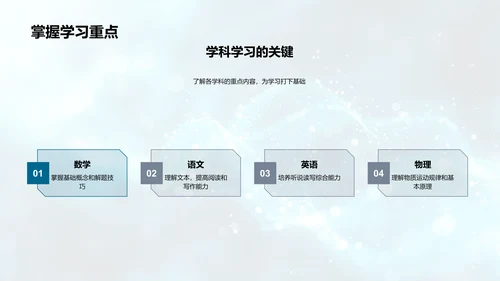 高一学习策略讲解