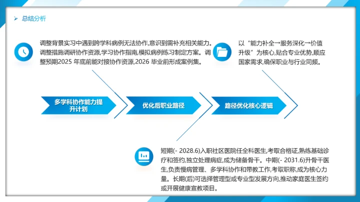蓝色商务风临床医学专业大学生职业生涯规划发展展示PPT