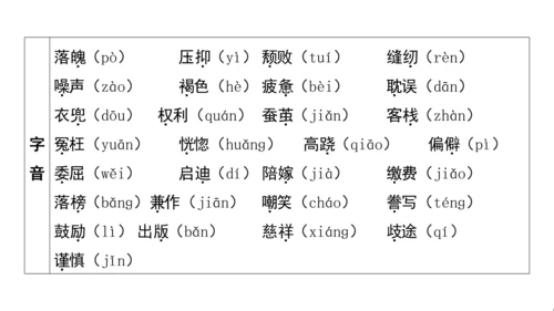 统编版语文五年级上册第六单元核心知识梳理课件