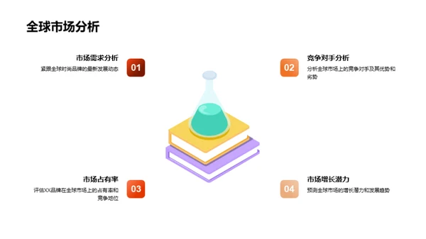 XX品牌：全球化之旅