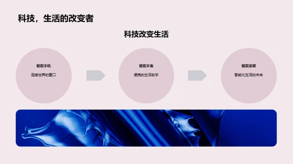 科技融入生活