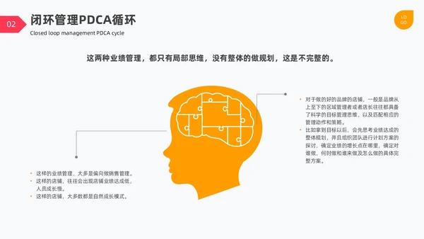 闭环管理PDCA循环图表简约企业工作总结培训PPT什么是闭环思维